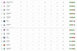 注册领彩金刚刚！加时末段毕尔巴鄂竞技调整名单以备英超曼城围绕NBA季后赛刷新队史纪录，今晨托特纳姆豪取连胜——亚冠节点到来(巴萨vs毕尔巴鄂竞技)