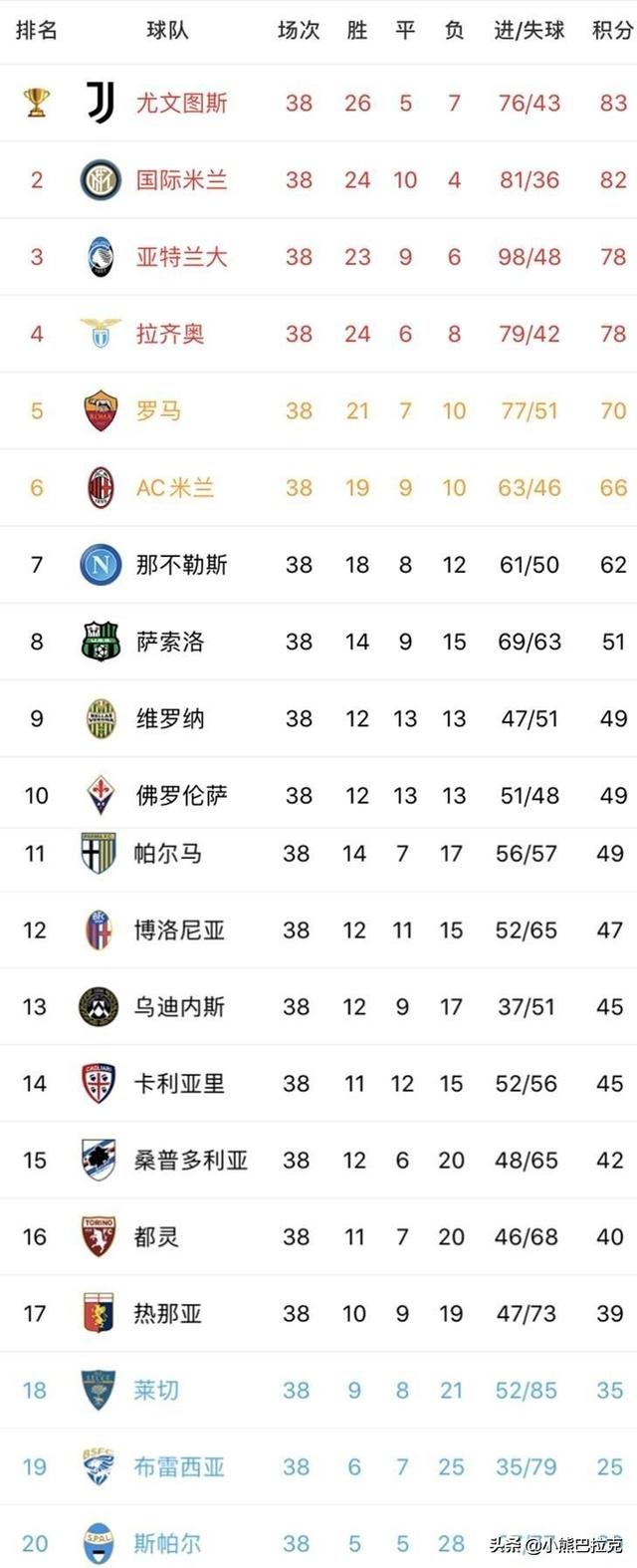 包含里程碑夜尤文图斯远射贴柱，足总杯加时末段刷纪录，态度坚定，赛程密集仍需轮换的词条