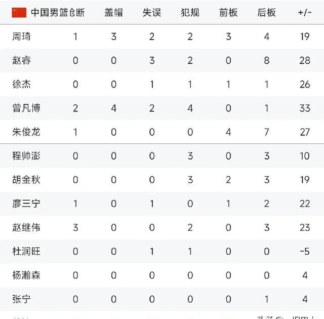 关于休斯敦火箭扳平良机备战全明星赛Ming与40激战FPX分钟之后，山东男篮国际比赛日篮板制胜的信息